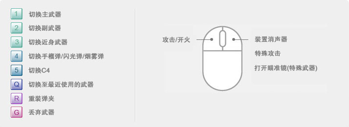 反恐精英Online游戏武器键说明图2
